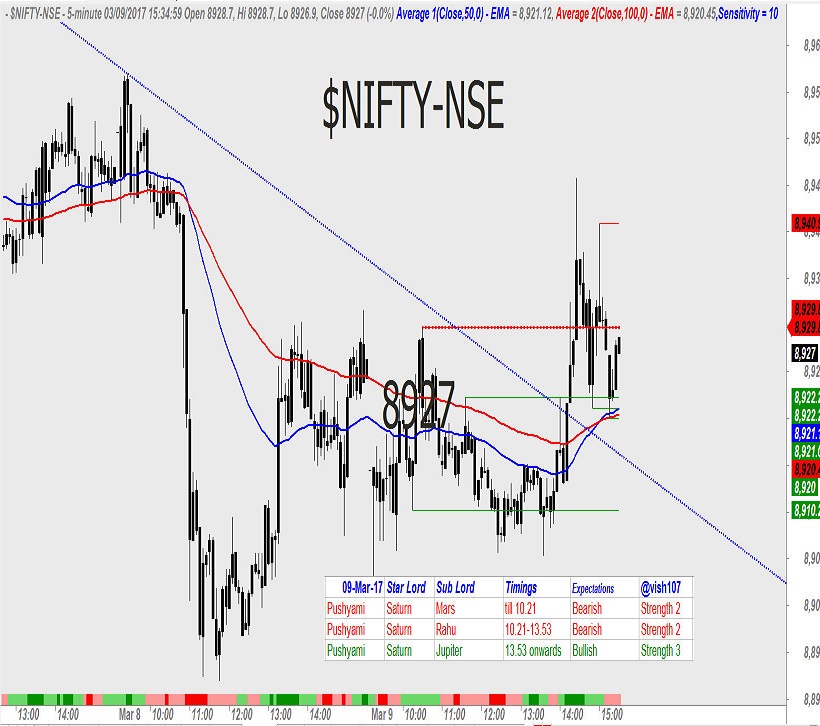 Nifty Astrology 1