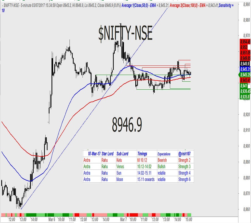 Nifty Astrology 1