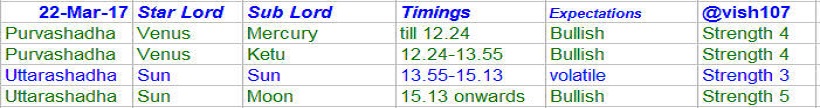 Nifty Astrology