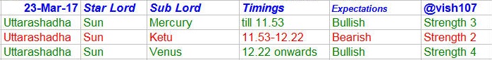 Nifty Astrology
