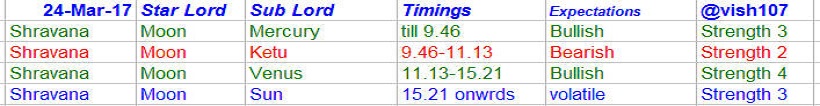 Nifty Astrology