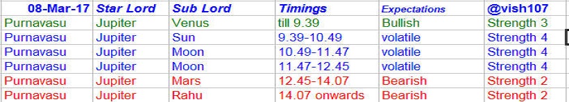 Nifty Astrology