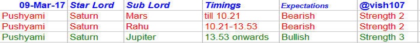 Nifty Astrology