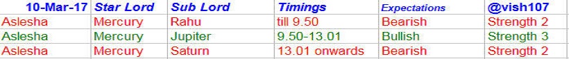 Nifty Astrology