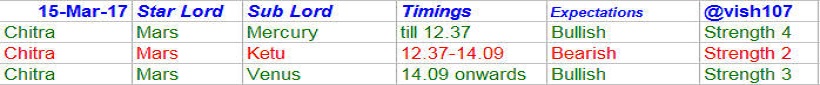 Nifty Astrology
