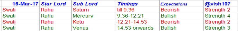 Nifty Astrology