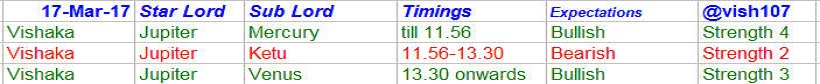 Nifty Astrology