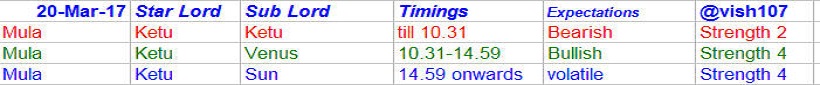 Nifty Astrology