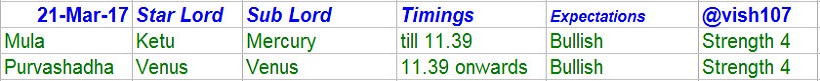 Nifty Astrology