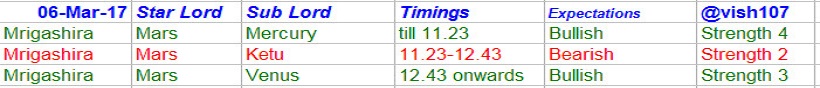 Nifty Astrology