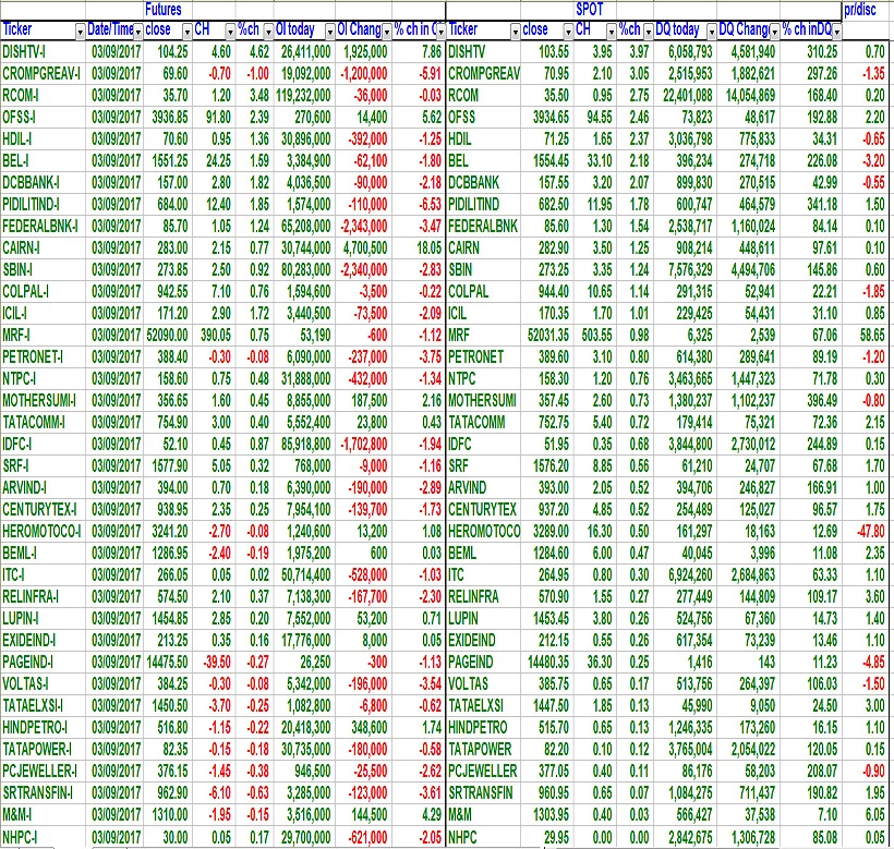 Open Interest