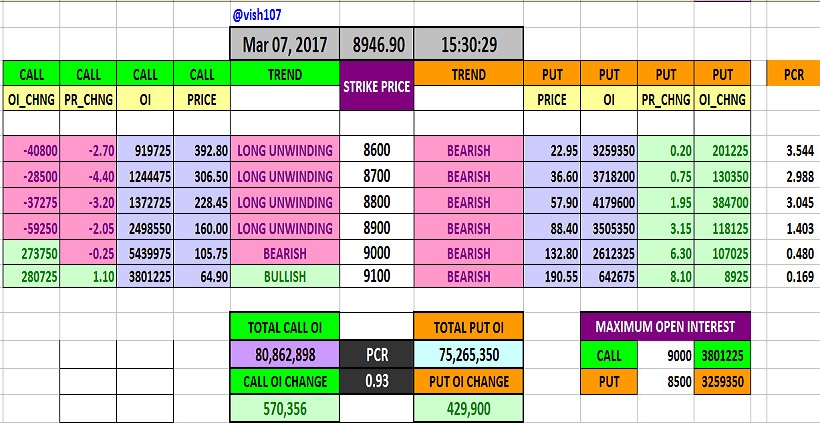 Put Call Ratio