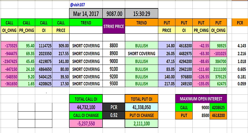 Put Call Ratio