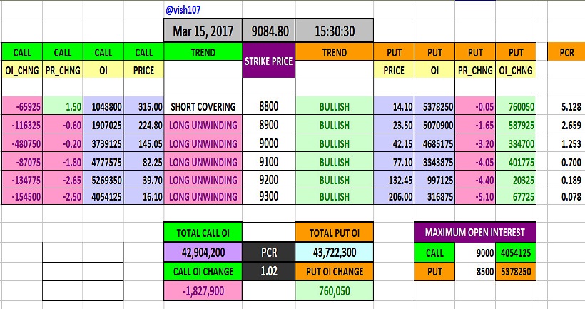 Put Call Ratio