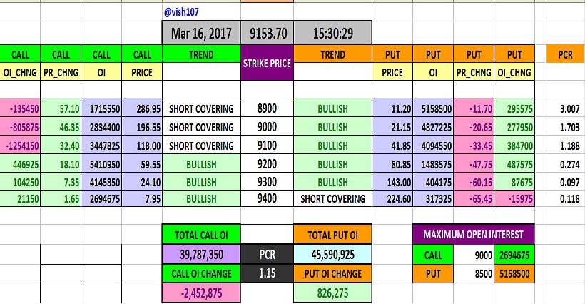 Put Call Ratio