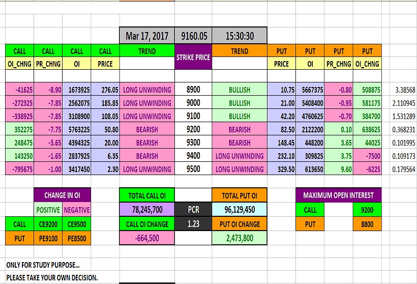 Put Call Ratio