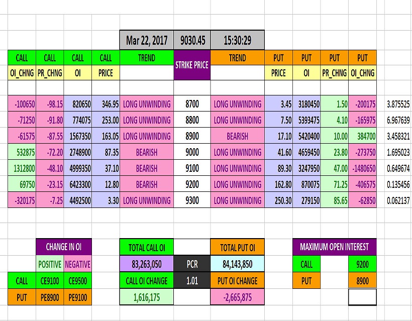 Put Call Ratio